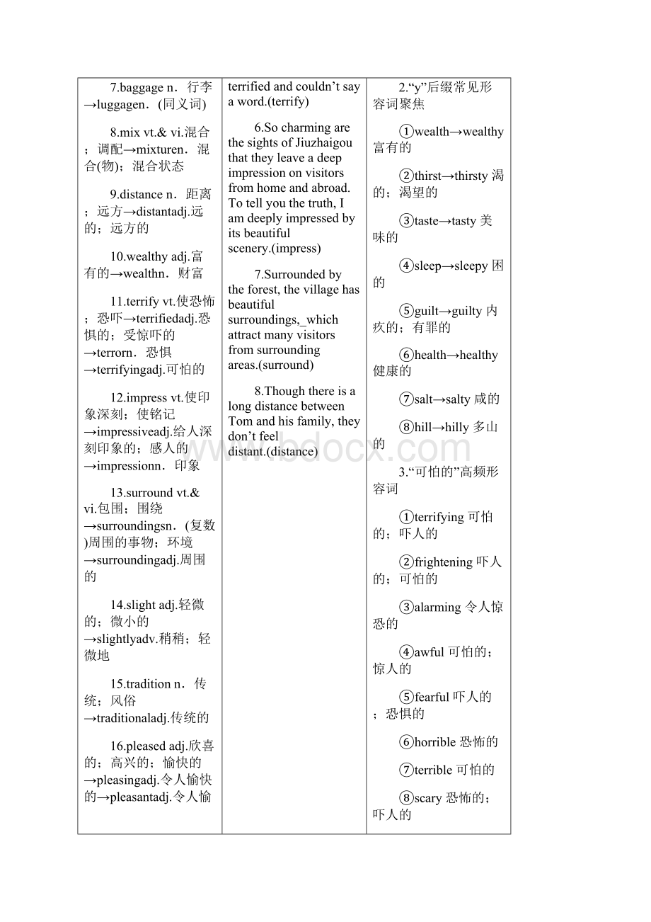 高考英语一轮复习 Unit 5 CanadaThe True North 导学案 新人教版必修.docx_第2页