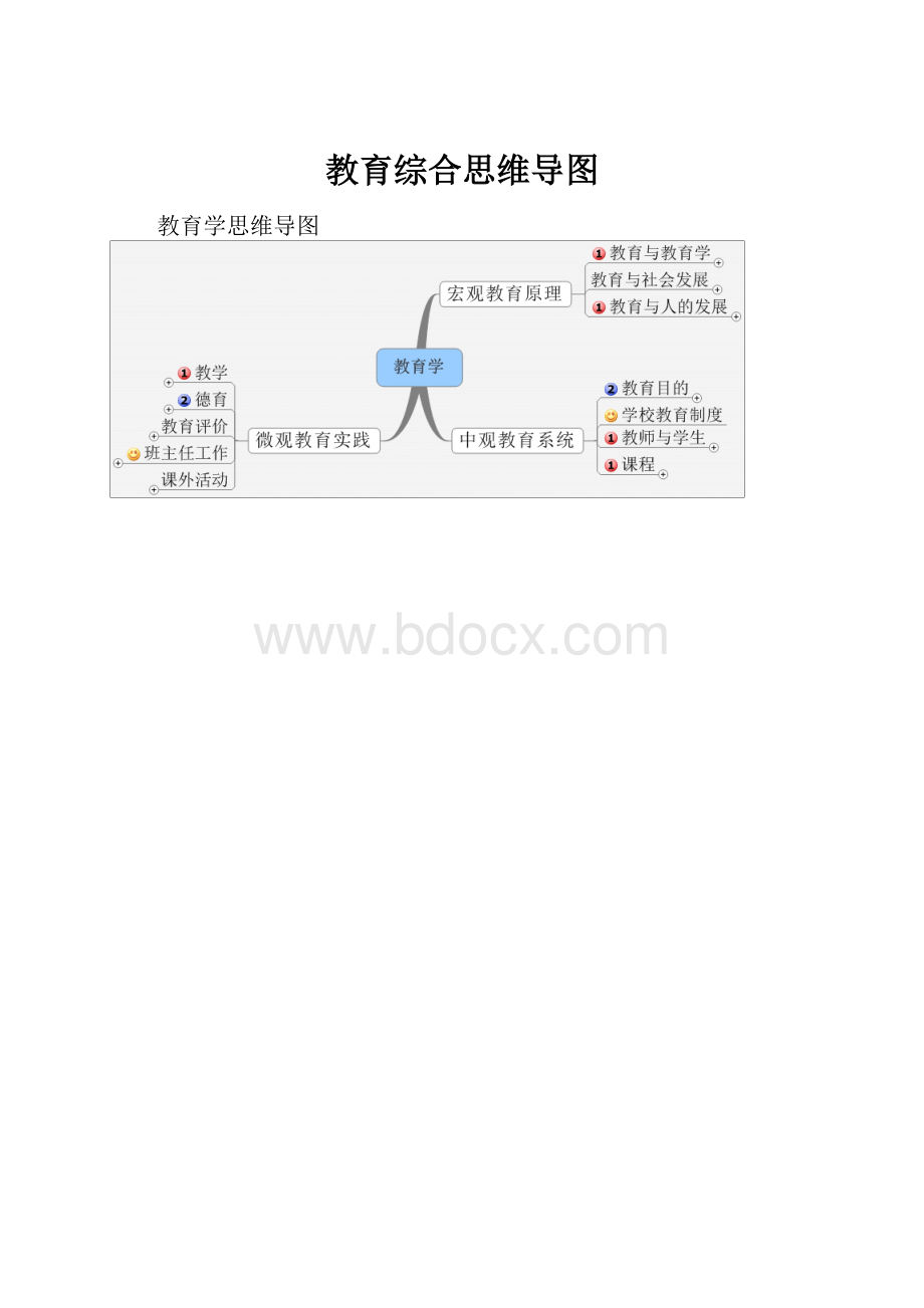 教育综合思维导图.docx