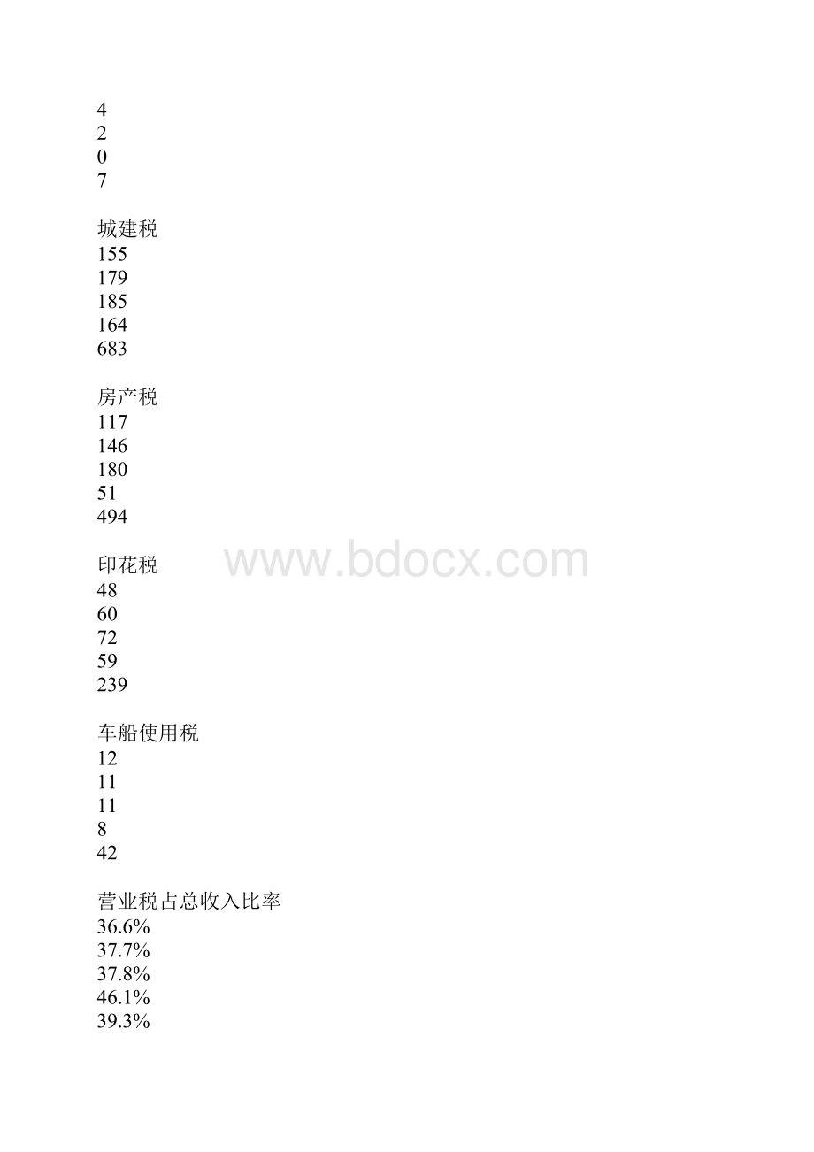 营业税税收分析.docx_第3页