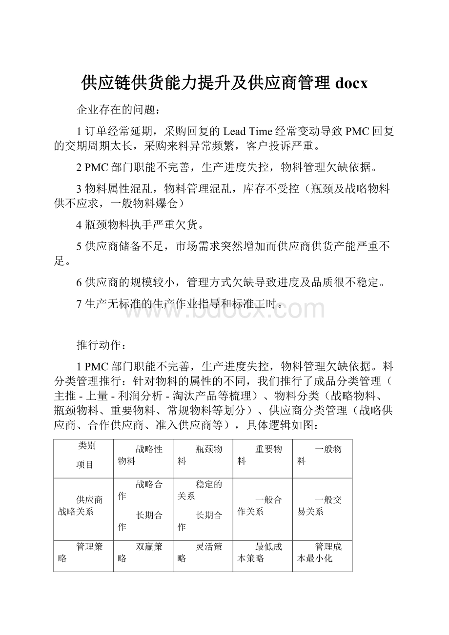 供应链供货能力提升及供应商管理docx.docx