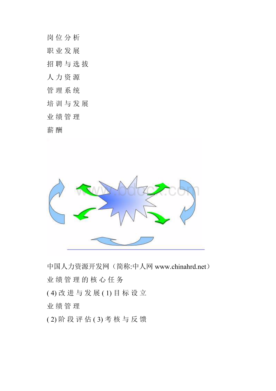 世联地产个人绩效管理流程.docx_第3页