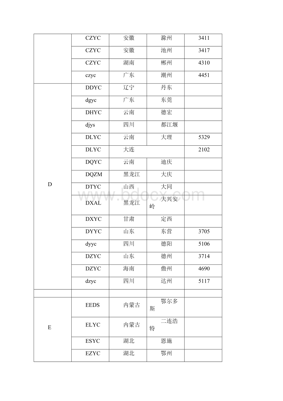 卷烟32位条码信息行政区域对照表.docx_第3页