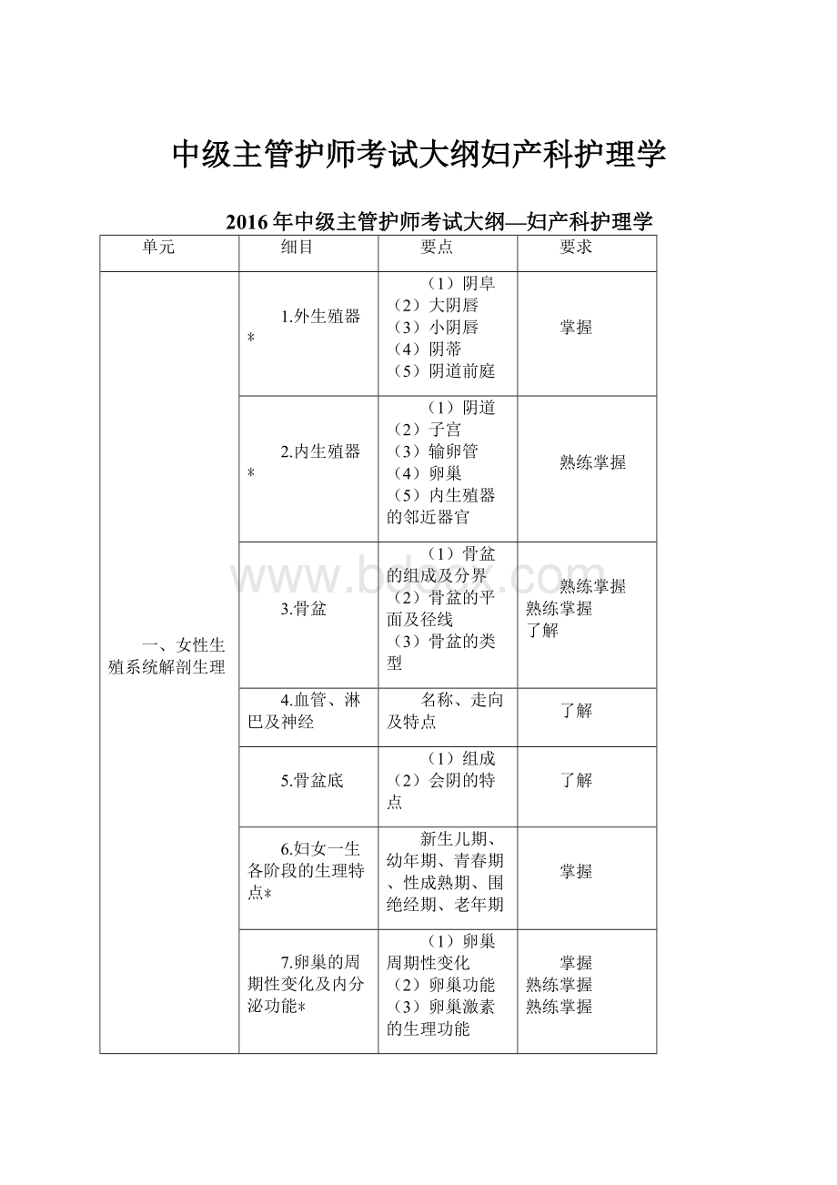 中级主管护师考试大纲妇产科护理学.docx