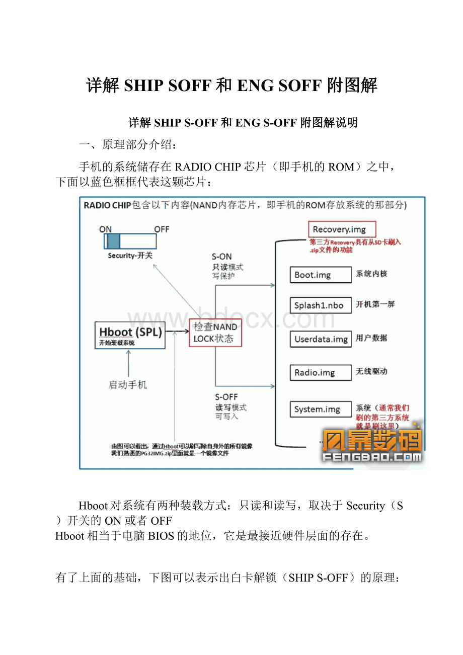 详解SHIP SOFF和ENG SOFF 附图解.docx