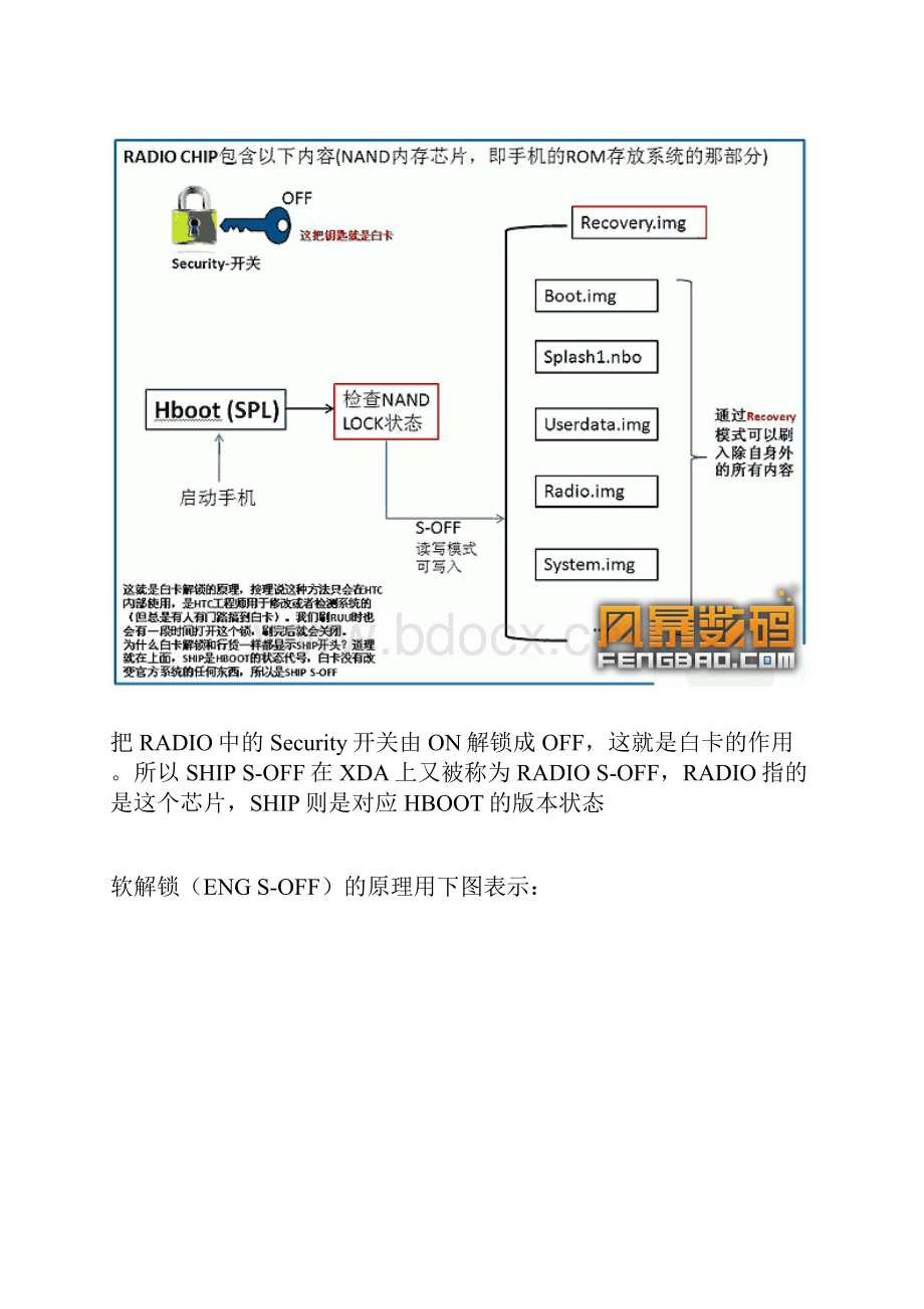 详解SHIP SOFF和ENG SOFF 附图解.docx_第2页