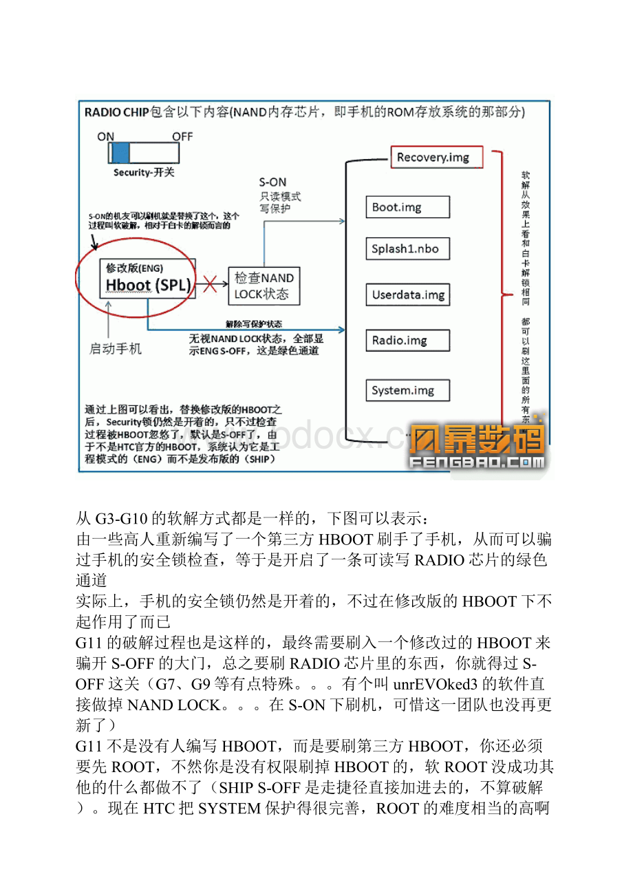 详解SHIP SOFF和ENG SOFF 附图解.docx_第3页