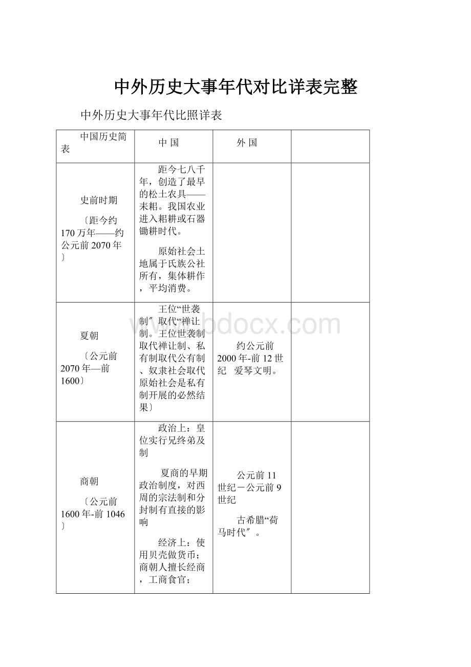 中外历史大事年代对比详表完整.docx_第1页