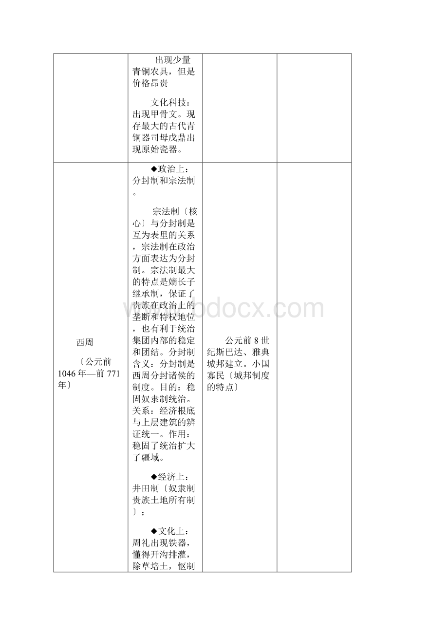 中外历史大事年代对比详表完整.docx_第2页