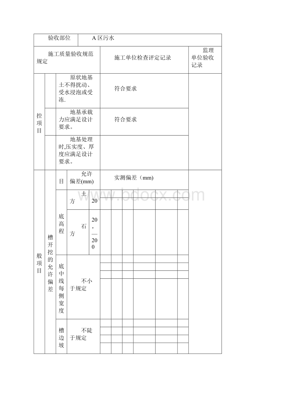 雨污水管道报验资料全套范本模板.docx_第3页