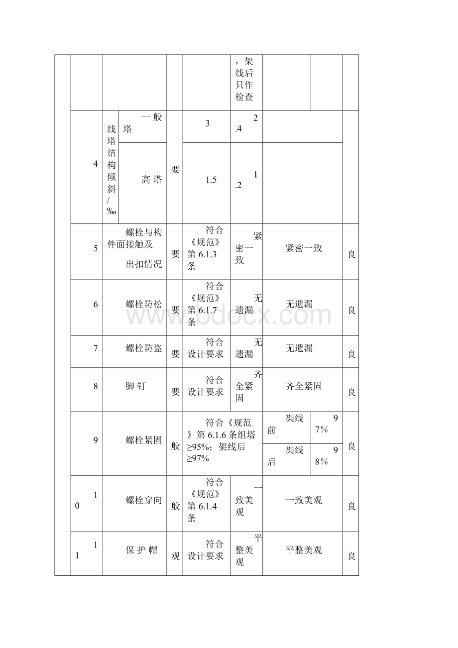 长宁变塔1自立式铁塔自立检查及评级记录表分析.docx_第2页