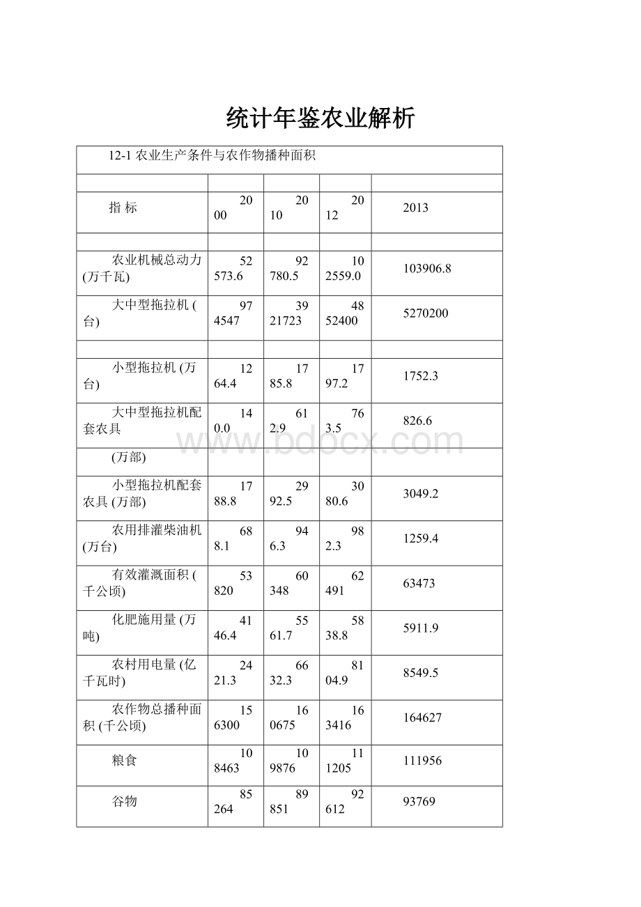 统计年鉴农业解析.docx_第1页