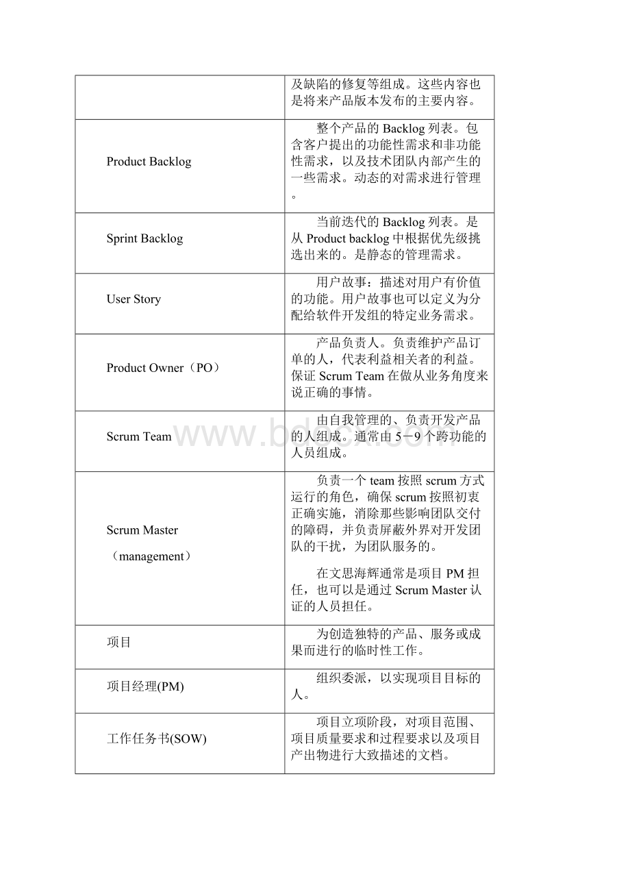 03敏捷开发流程.docx_第3页