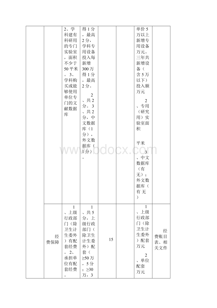 浙江省医学重点学科建设评估指标体系版.docx_第3页