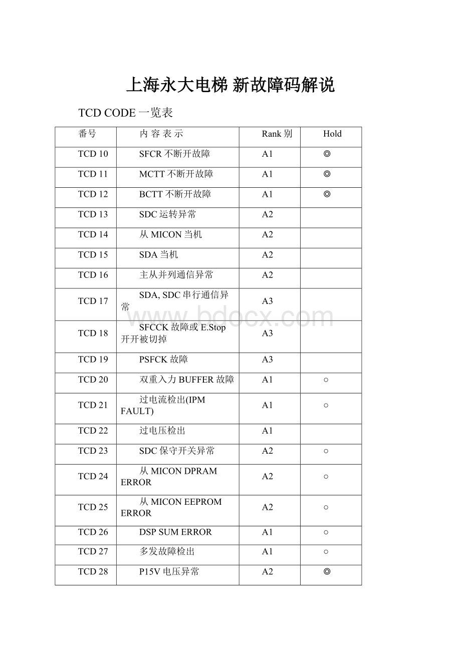 上海永大电梯 新故障码解说.docx_第1页