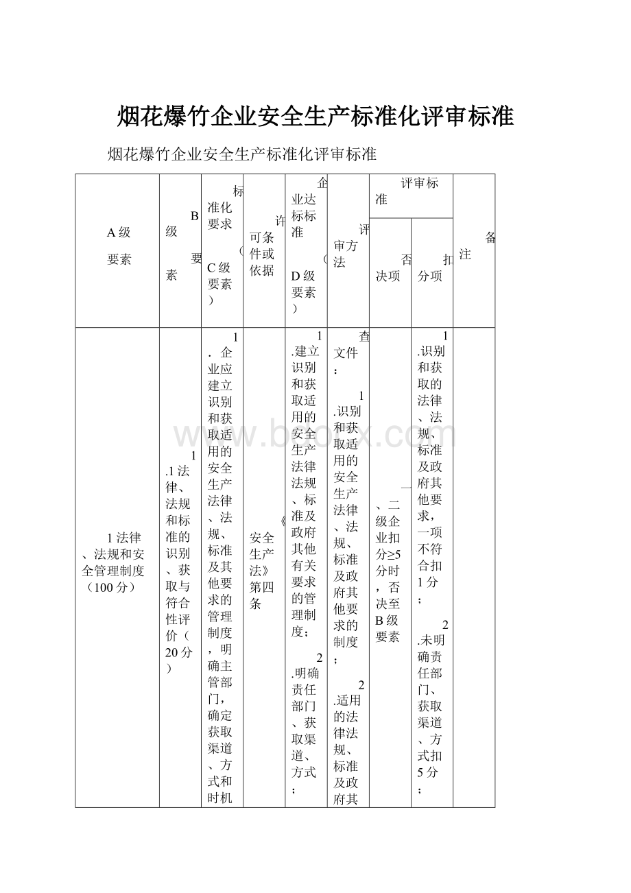 烟花爆竹企业安全生产标准化评审标准.docx_第1页