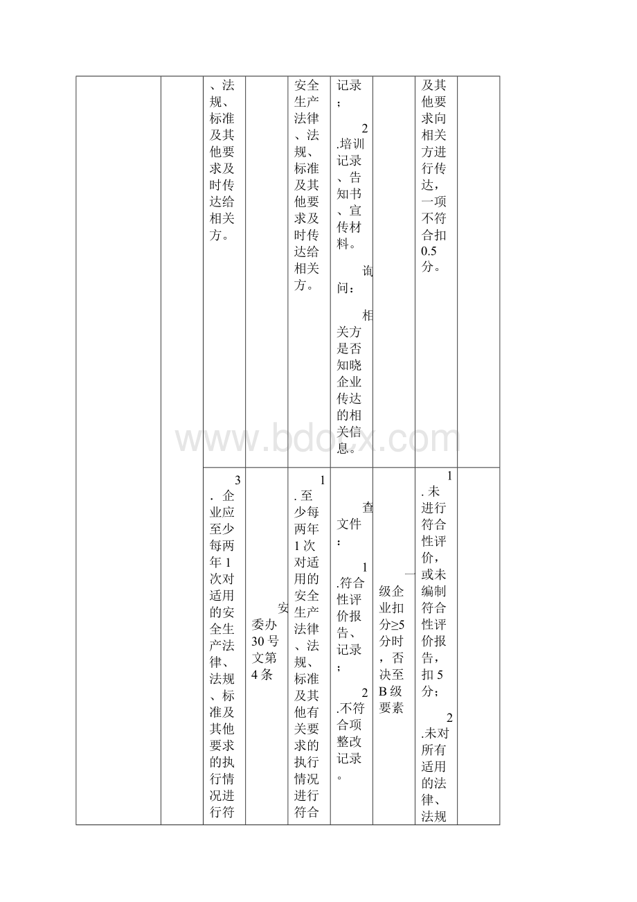 烟花爆竹企业安全生产标准化评审标准.docx_第3页