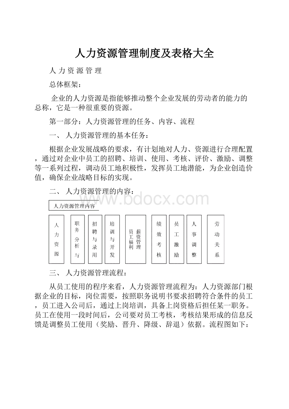 人力资源管理制度及表格大全.docx