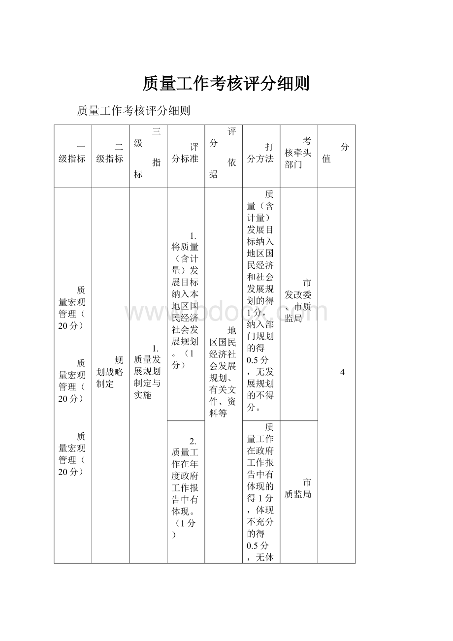 质量工作考核评分细则.docx