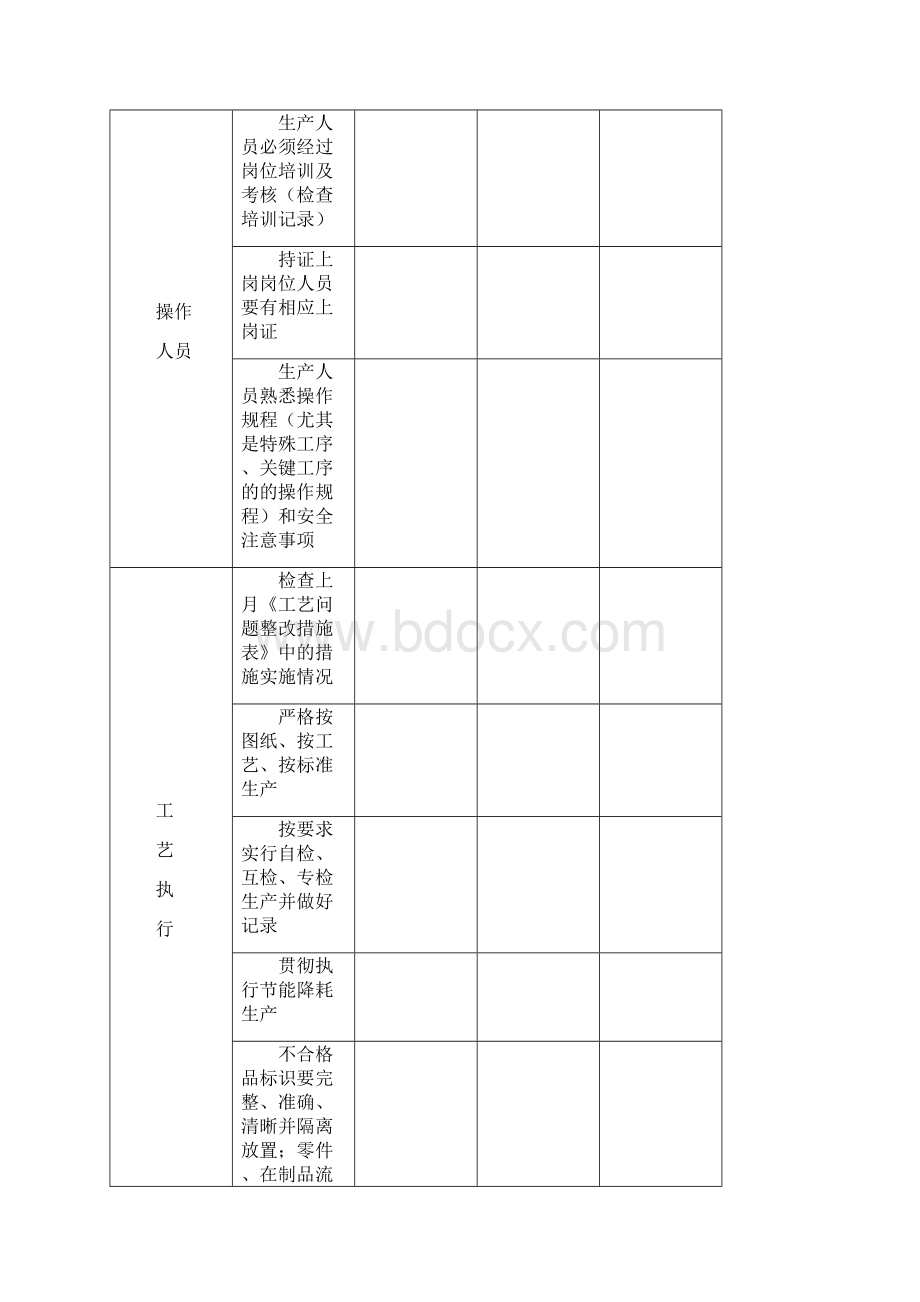 工 艺 纪 律 检 查 记 录 表完整.docx_第2页