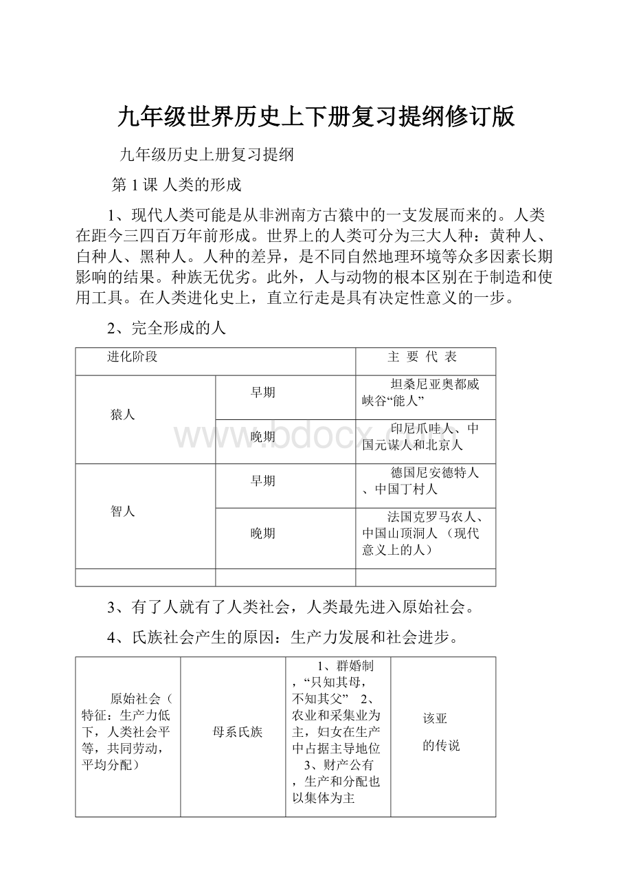 九年级世界历史上下册复习提纲修订版.docx_第1页