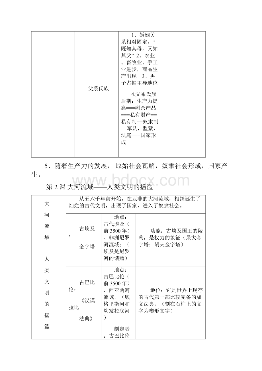 九年级世界历史上下册复习提纲修订版.docx_第2页