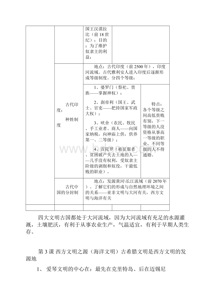 九年级世界历史上下册复习提纲修订版.docx_第3页