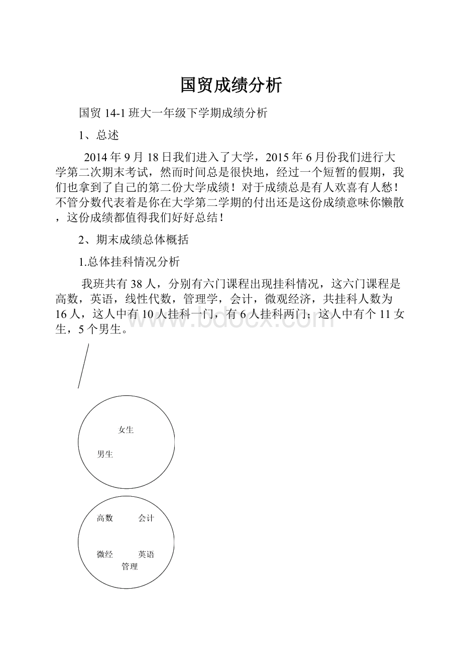 国贸成绩分析.docx