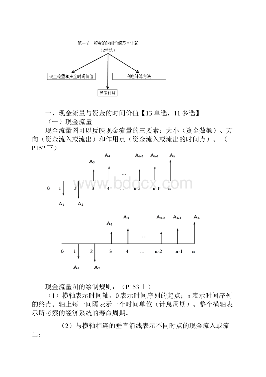 工程经济考点及案例题分析.docx_第2页