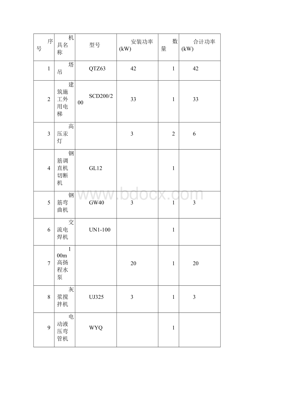 施工用电专项施工方案作业方案.docx_第2页