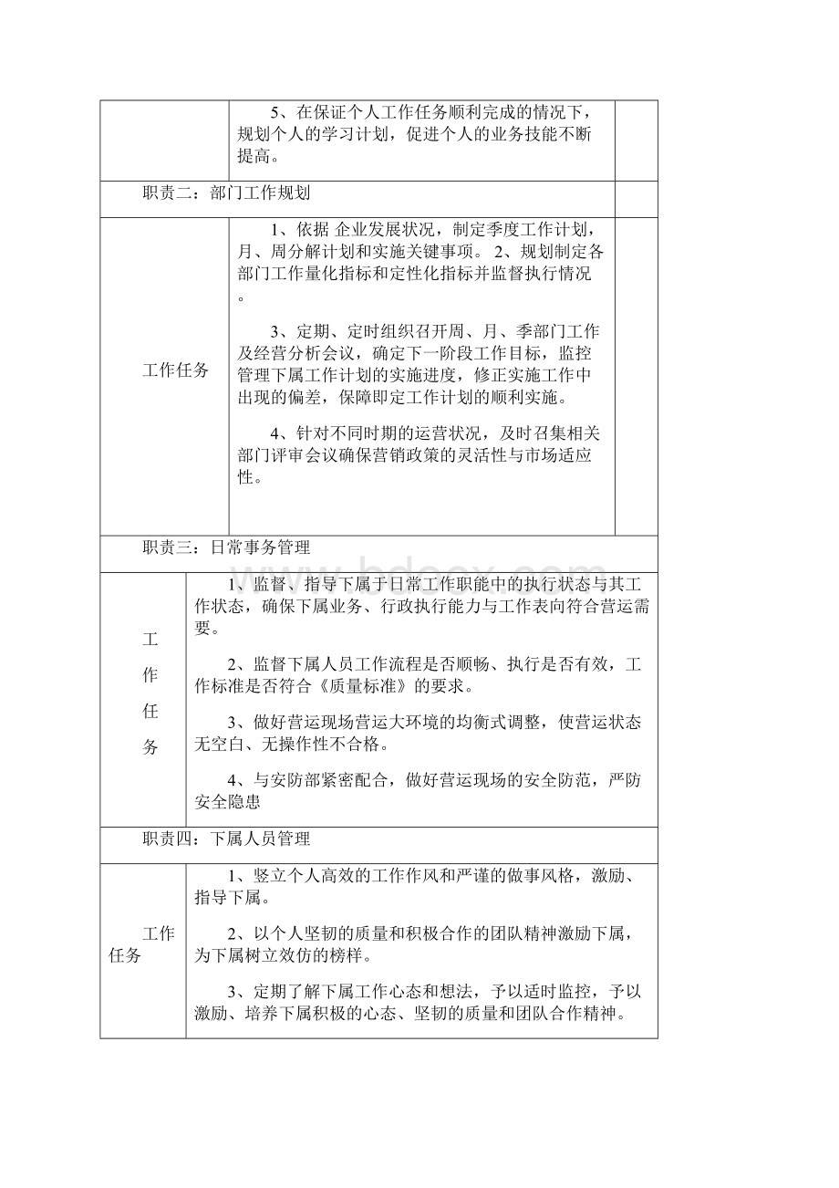 店长副店长主任岗位职责.docx_第2页