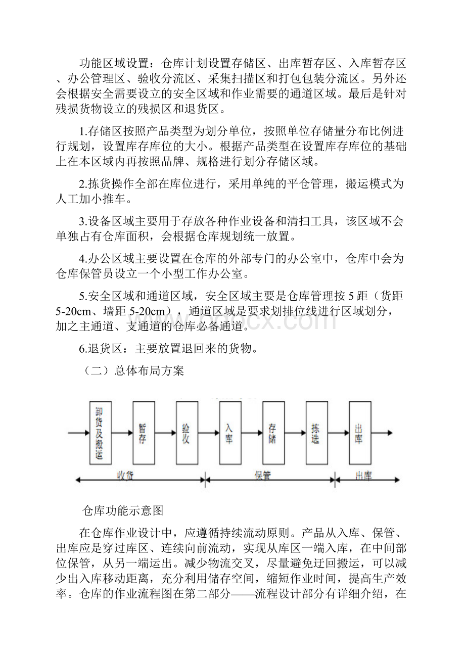 仓库设计方案.docx_第2页