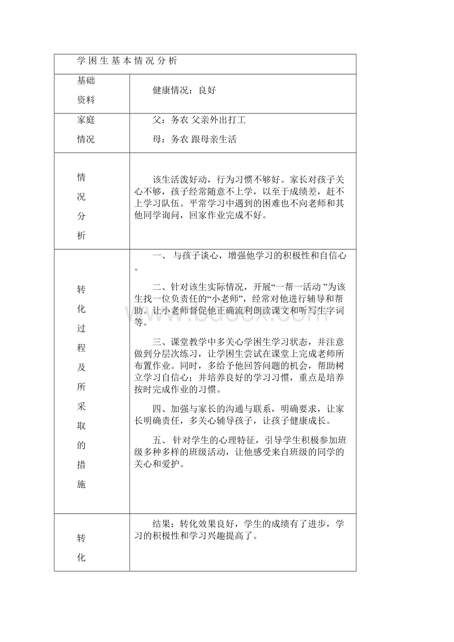 学困生帮扶记录.docx_第2页