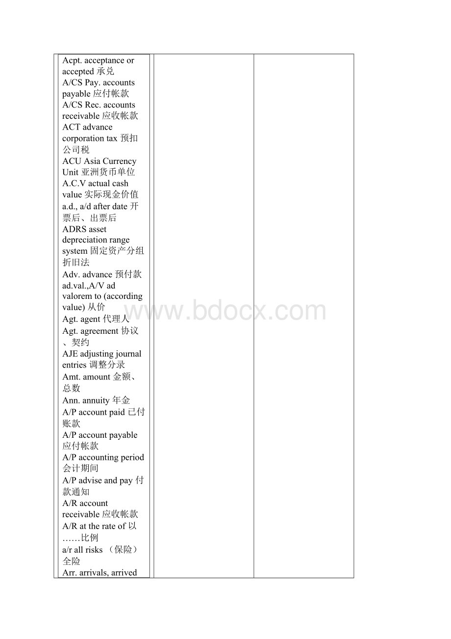 外贸常用缩略语大全.docx_第2页