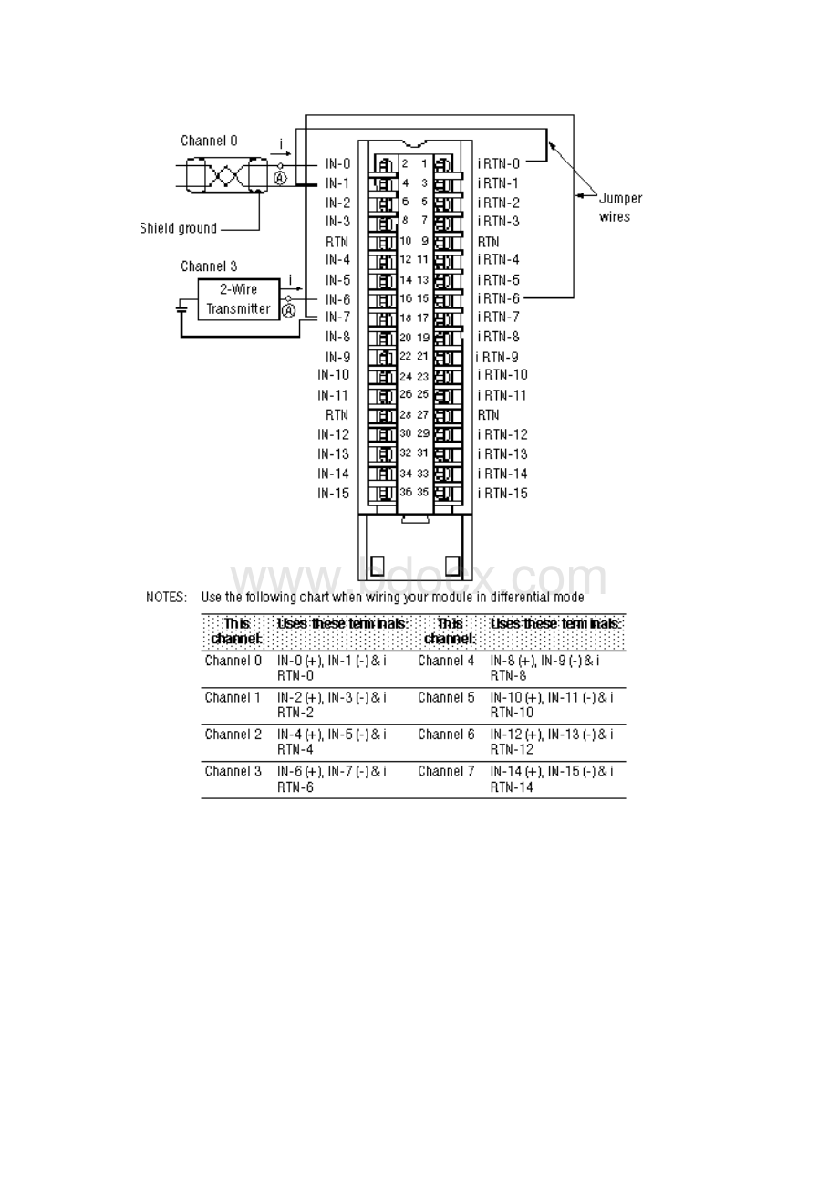 最新ABPLC系统1756模块接线状态说明.docx_第2页