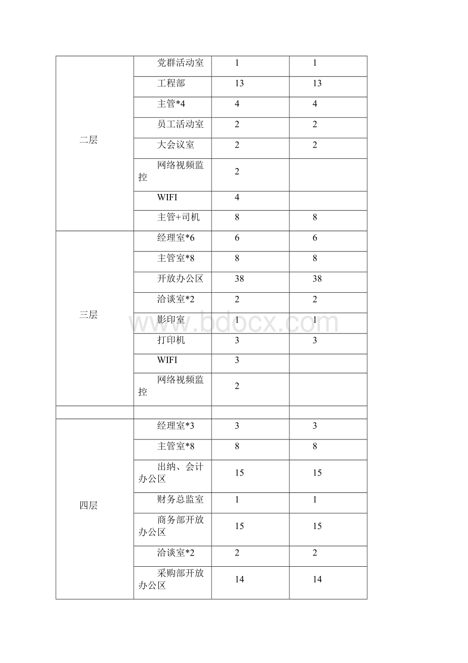 大楼弱电规划设计.docx_第3页