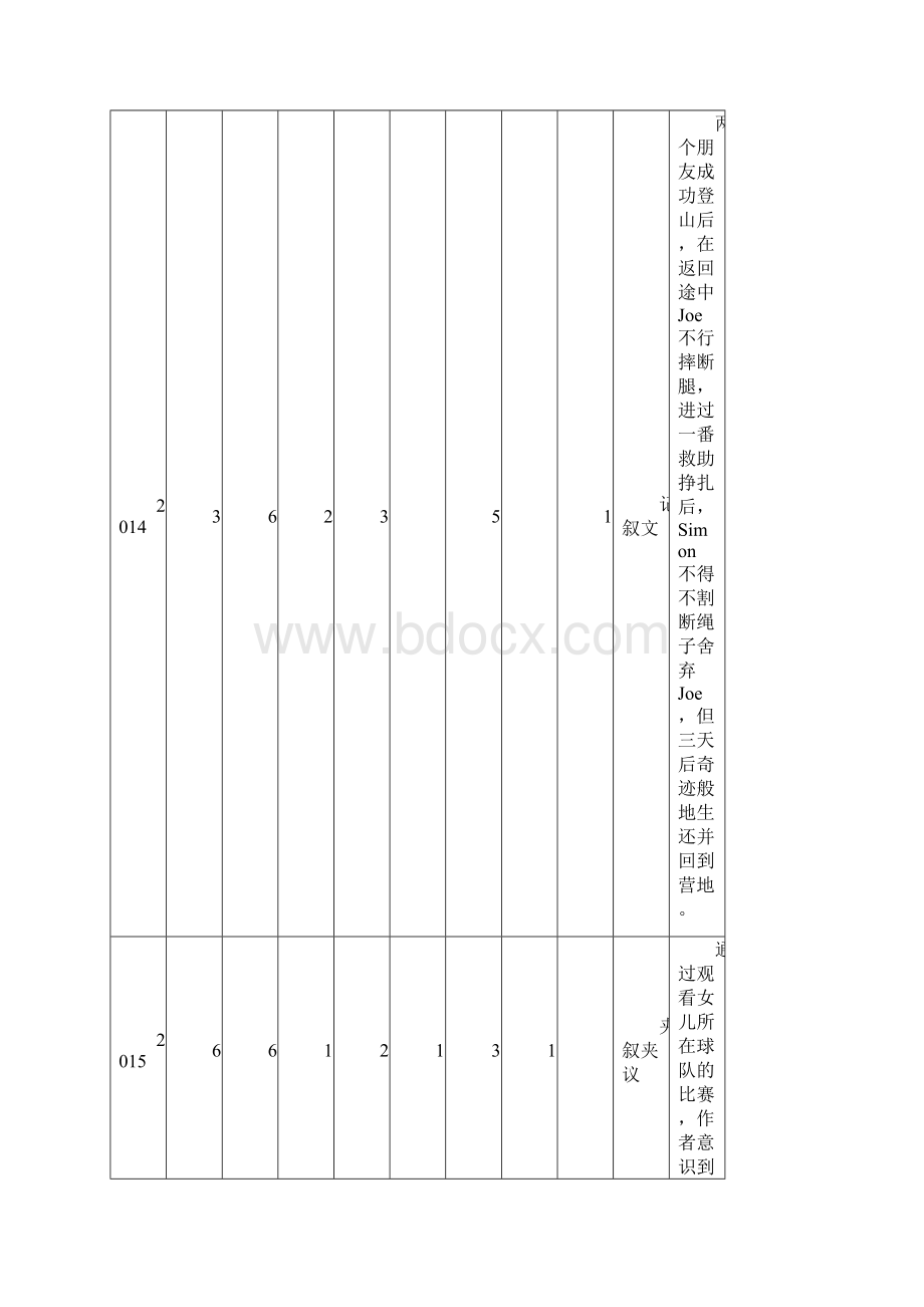 专题02完形填空讲高考二轮复习英语附解析.docx_第3页