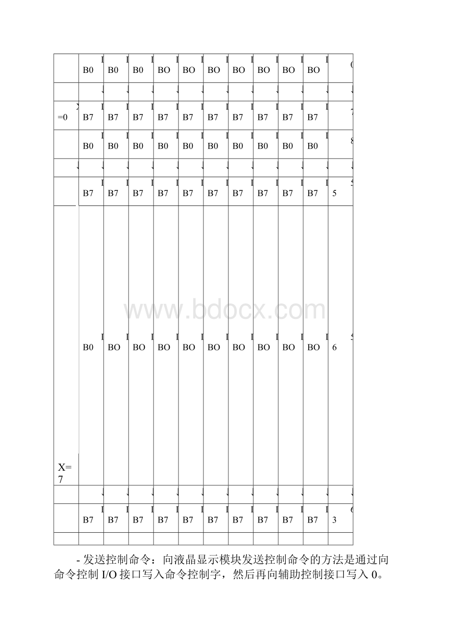 DSP课程设计液晶显示器控制显示.docx_第3页