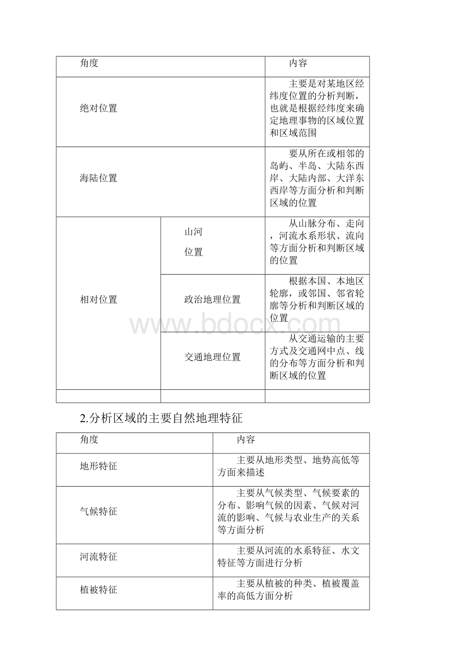 通用版版高考地理一轮复习第四部分第一讲地理环境对区域发展的影响第2课时共性归纳实践应用学案.docx_第3页