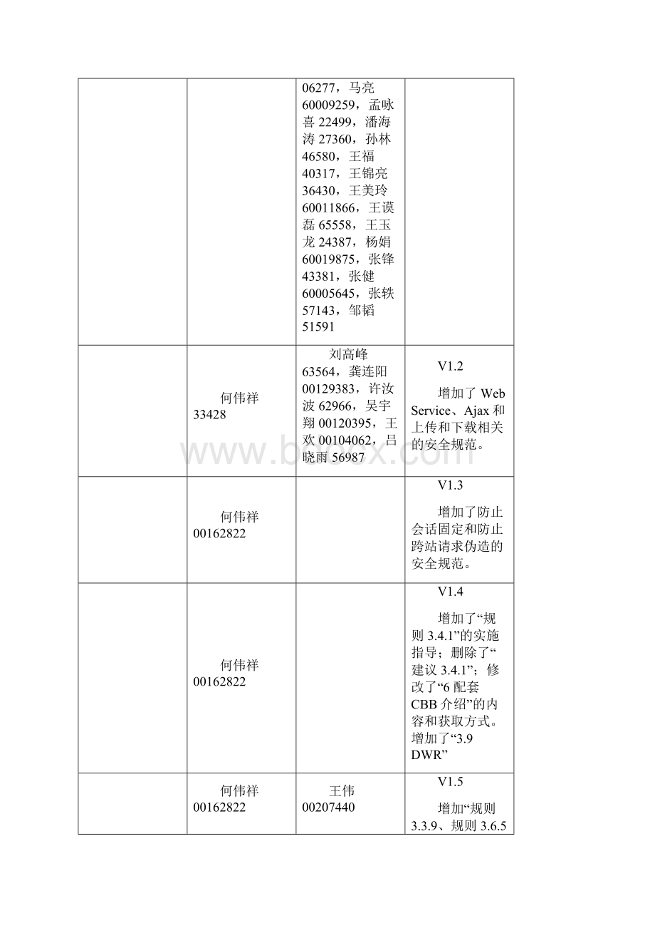 华为web应用系统安全规范v5doc.docx_第3页