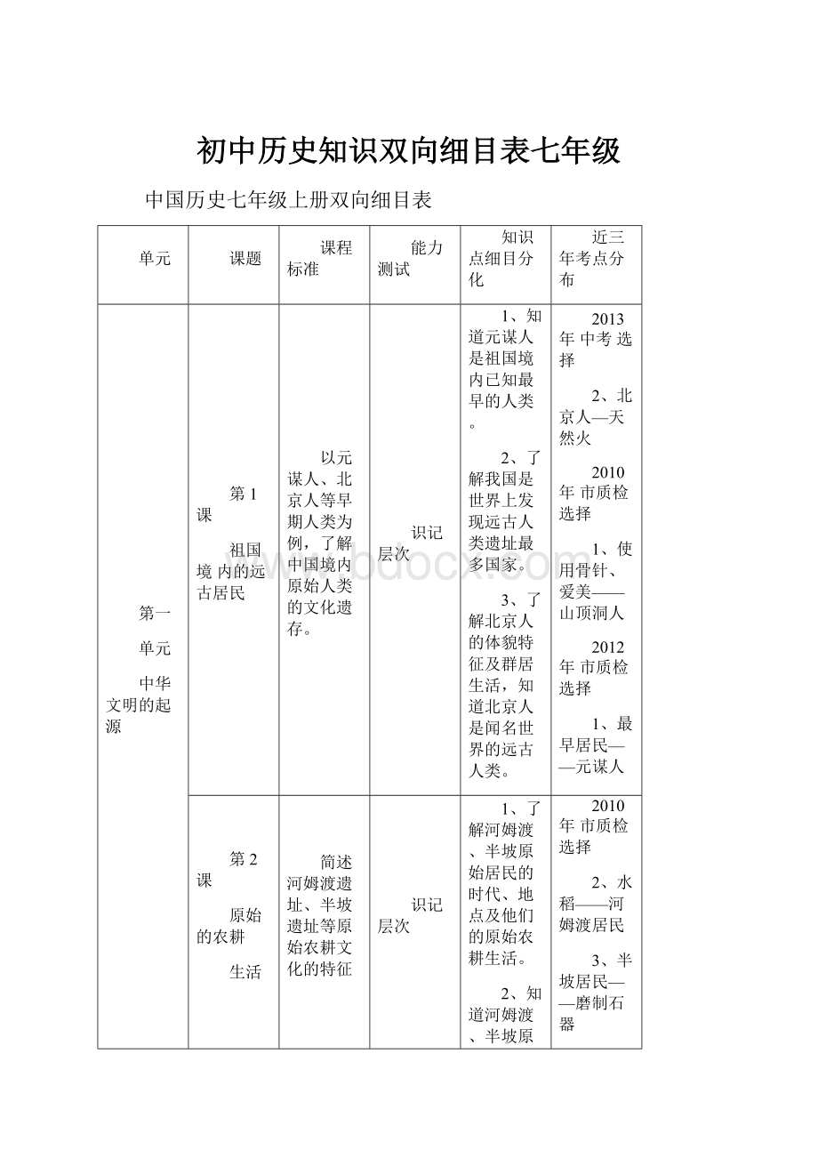 初中历史知识双向细目表七年级.docx