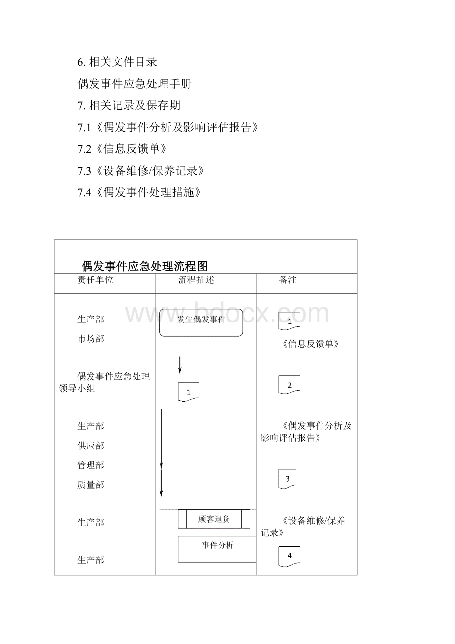 ISO9001偶发事件应急处理程序.docx_第3页