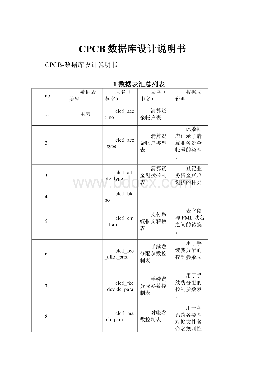 CPCB数据库设计说明书.docx