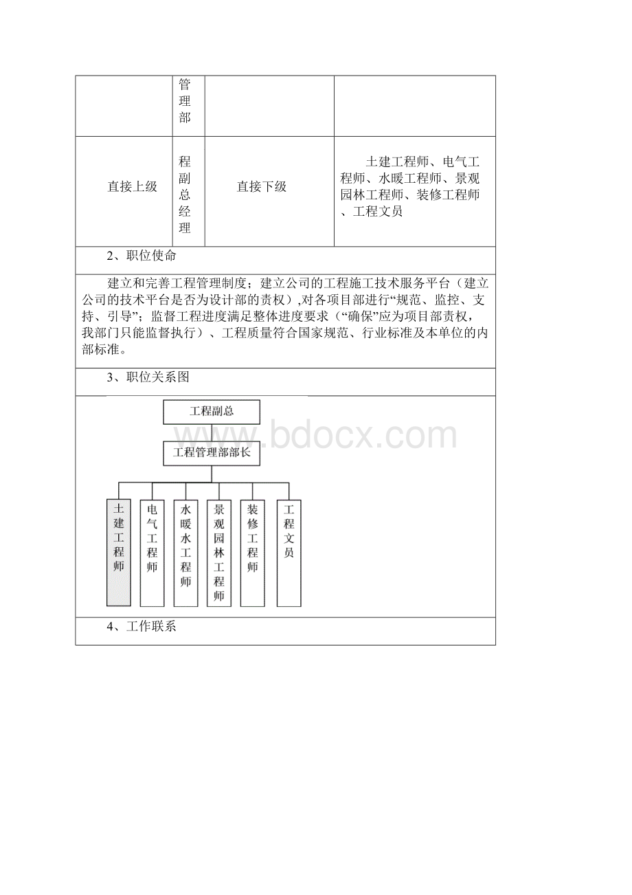 企业工程管理部各岗位职责.docx_第2页