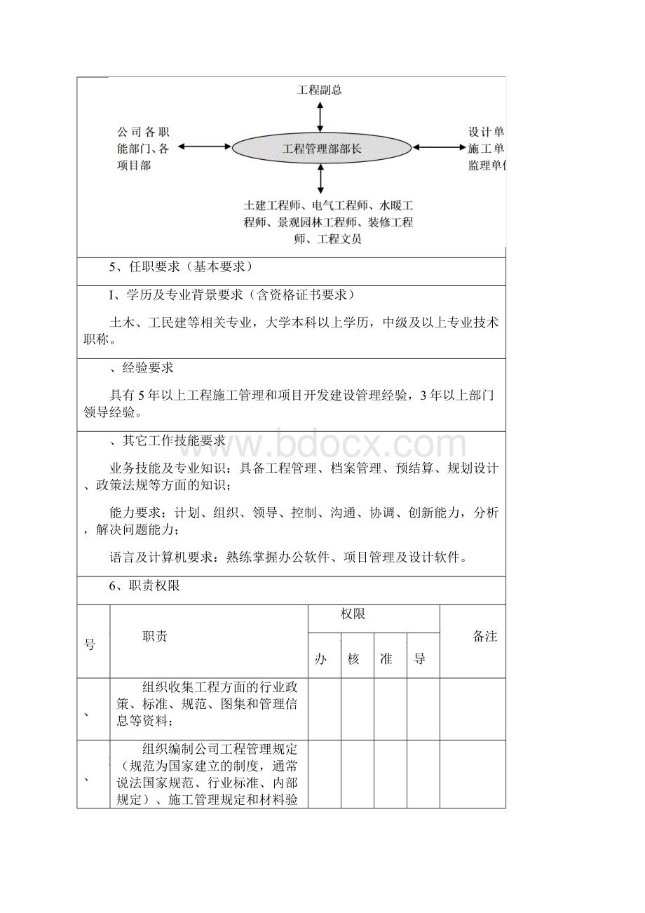 企业工程管理部各岗位职责.docx_第3页