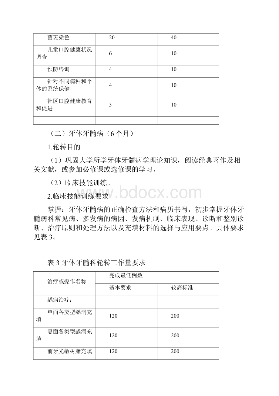 口腔科住院医师规范化培训标准细则.docx_第3页