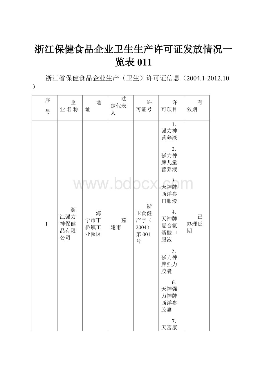 浙江保健食品企业卫生生产许可证发放情况一览表011.docx_第1页