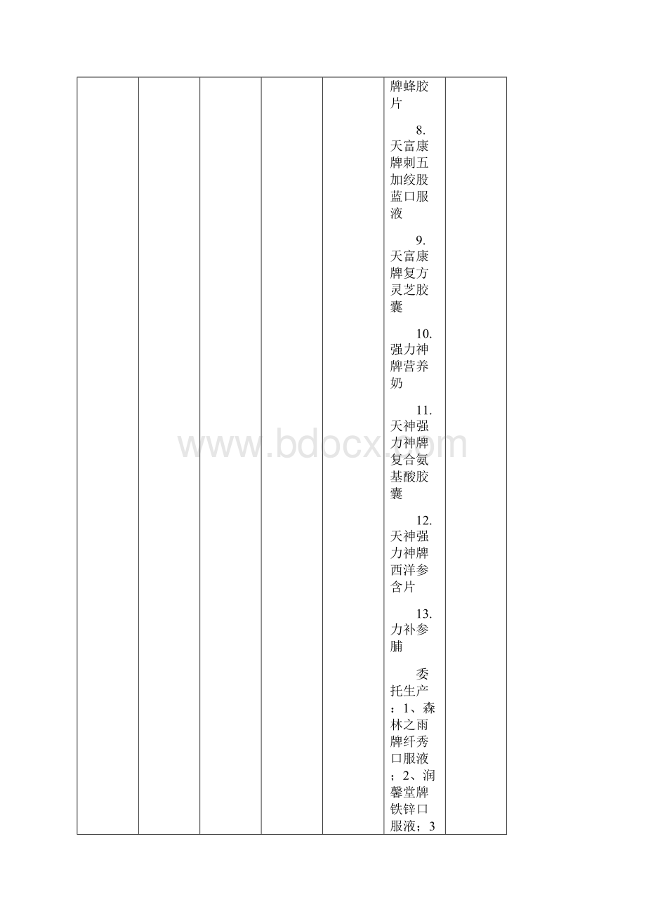 浙江保健食品企业卫生生产许可证发放情况一览表011.docx_第2页