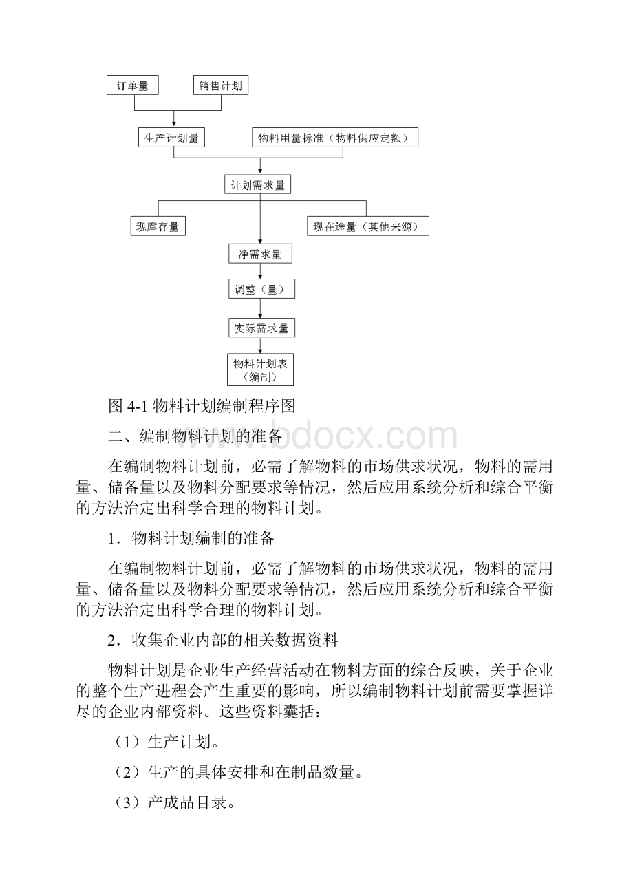 物料计划与库存控制.docx_第2页