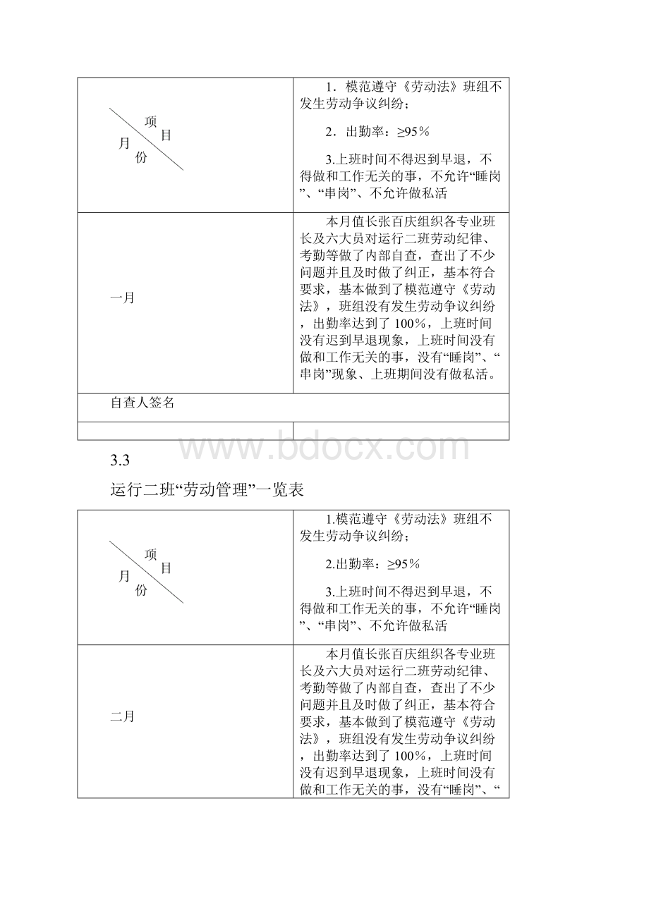 专业管理.docx_第2页