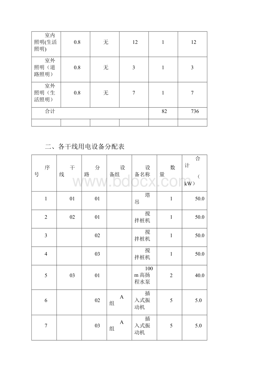 临时用电施工方案实例工程.docx_第3页